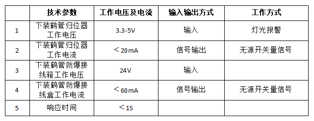 鶴管是什么？鶴管(液體裝卸臂)主要組成部分及配件